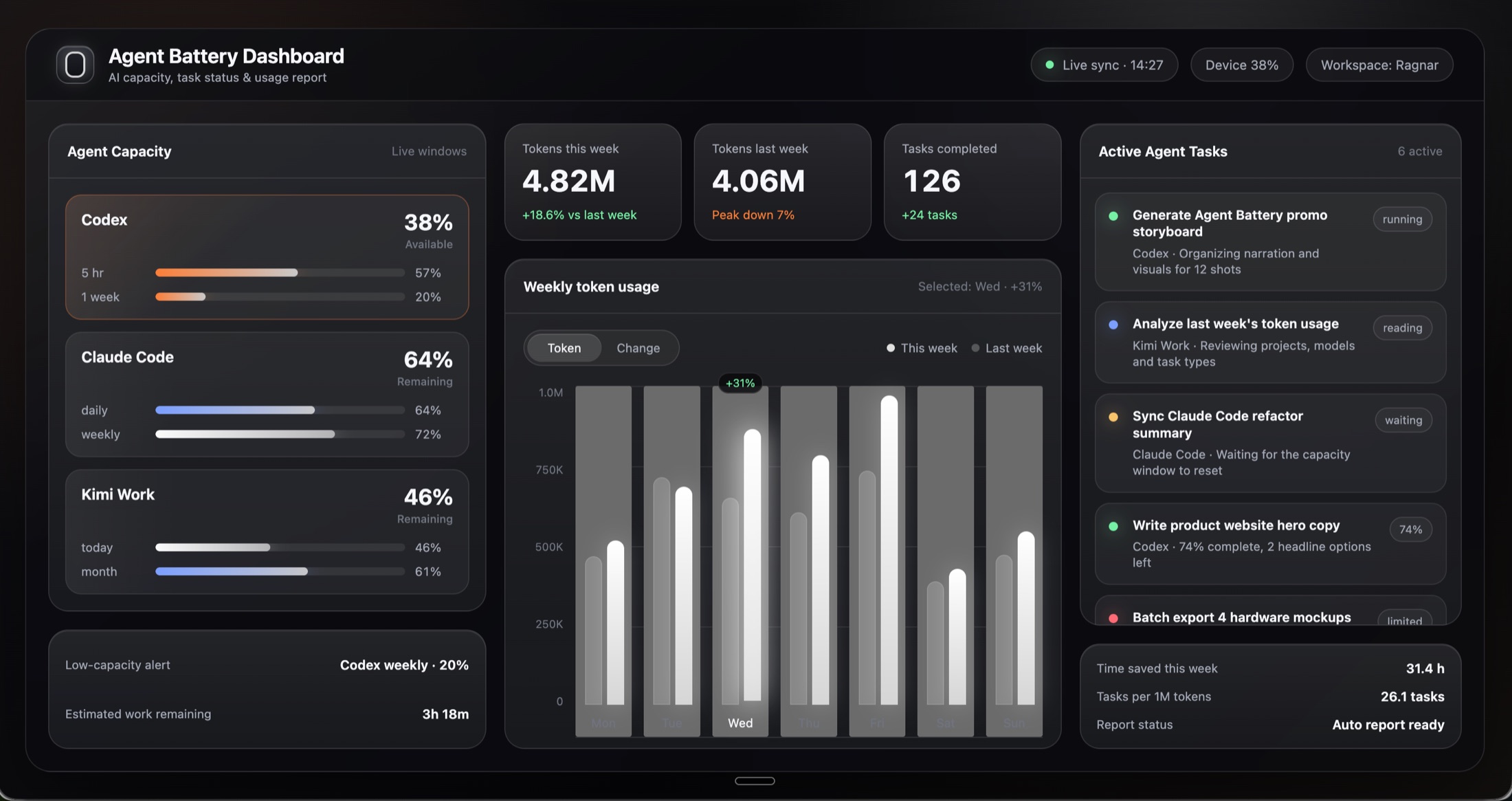 Agent Battery dashboard weekly usage report